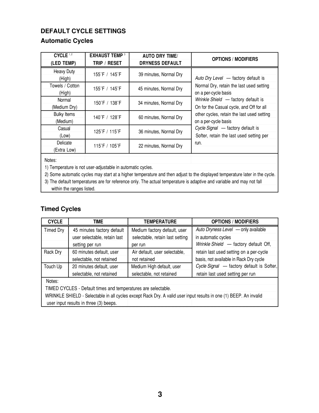 Whirlpool 8178023 manual Default Cycle Settings, Timed Cycles 