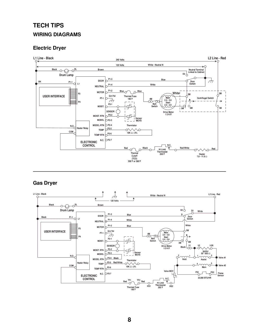 Whirlpool 8178023 manual Tech Tips, Wiring Diagrams, Electric Dryer, Gas Dryer 