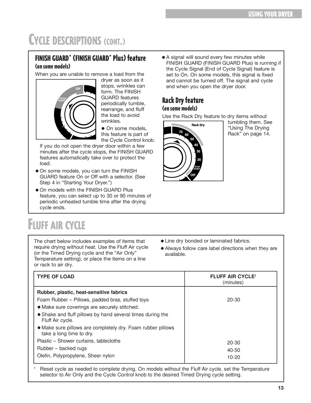 Whirlpool 8280527 warranty Fluff AIR Cycle, Rack Dry feature, Rubber, plastic, heat-sensitive fabrics 