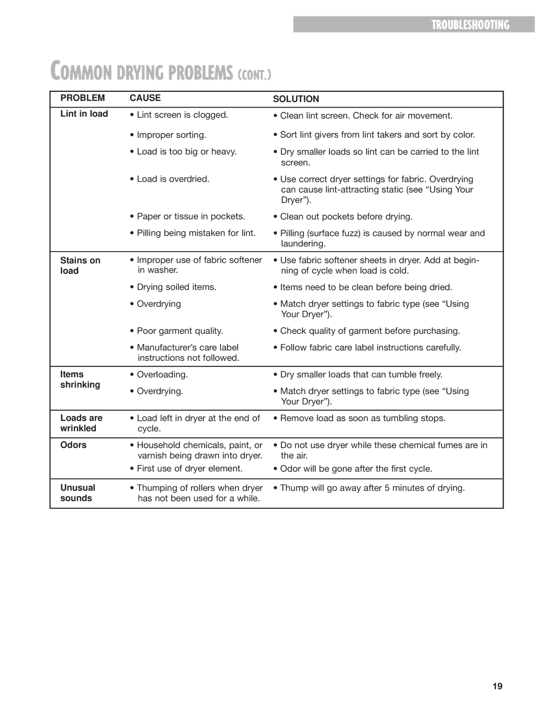 Whirlpool 8280527 warranty Lint in load, Stains on, Items, Shrinking, Loads are, Wrinkled, Odors, Unusual, Sounds 