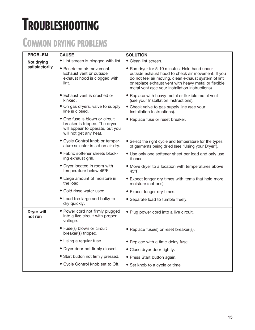 Whirlpool 8299699 warranty Troubleshooting, Common Drying Problems 