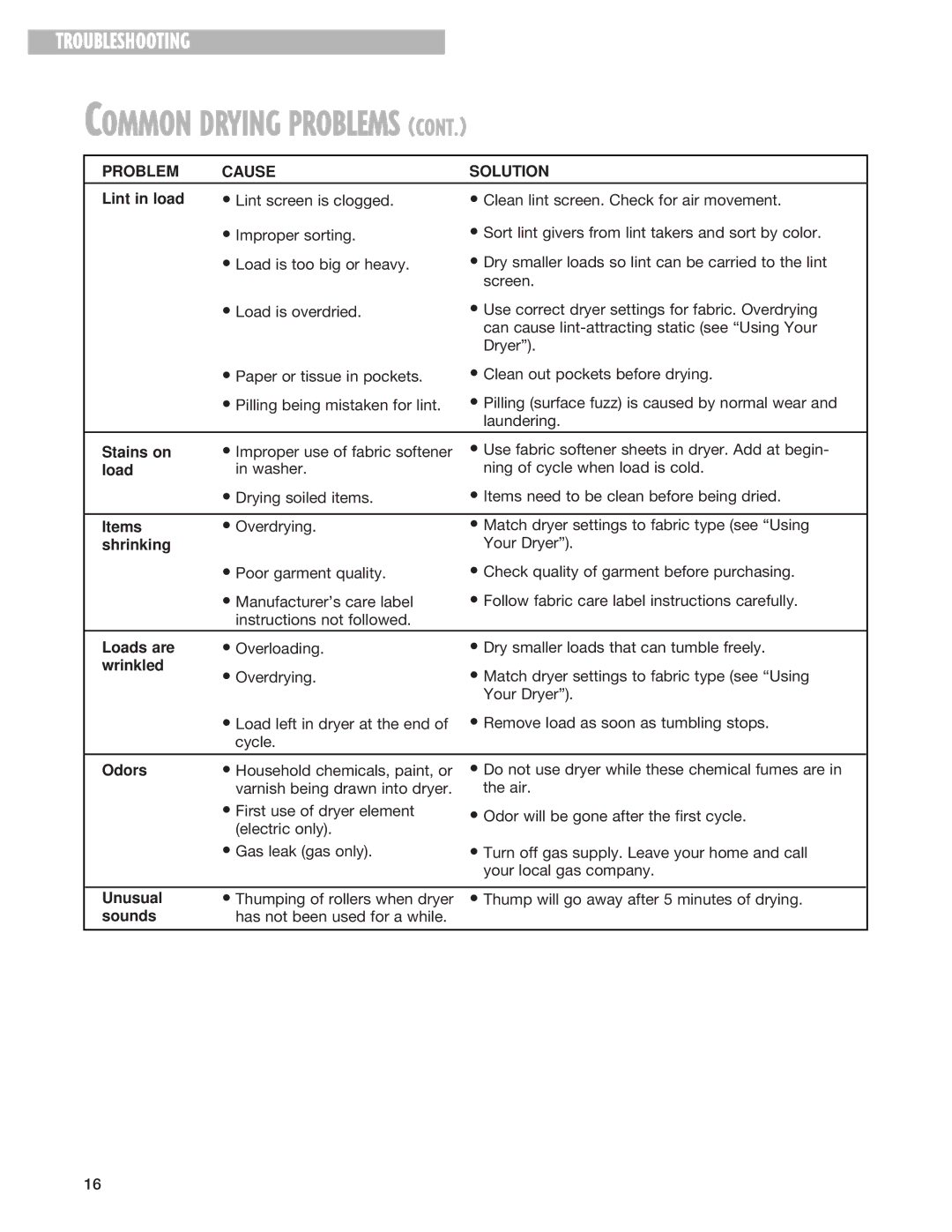 Whirlpool 8299699 warranty Troubleshooting 