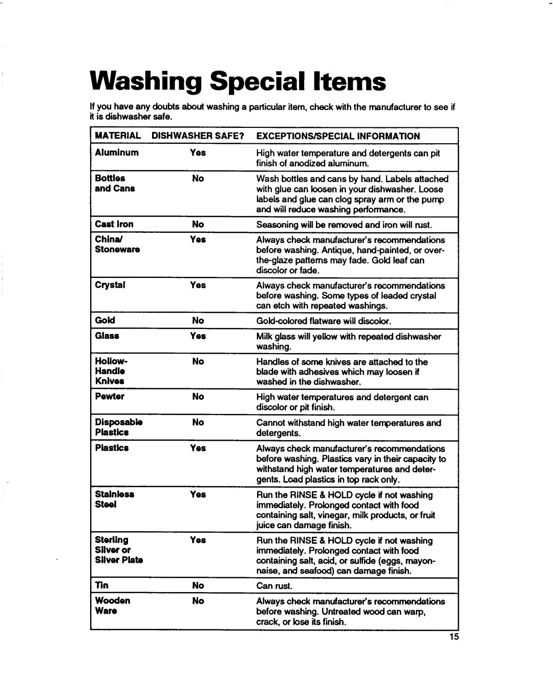 Whirlpool 830 Series, 800 Series, 400 Series warranty Washing Special Items 