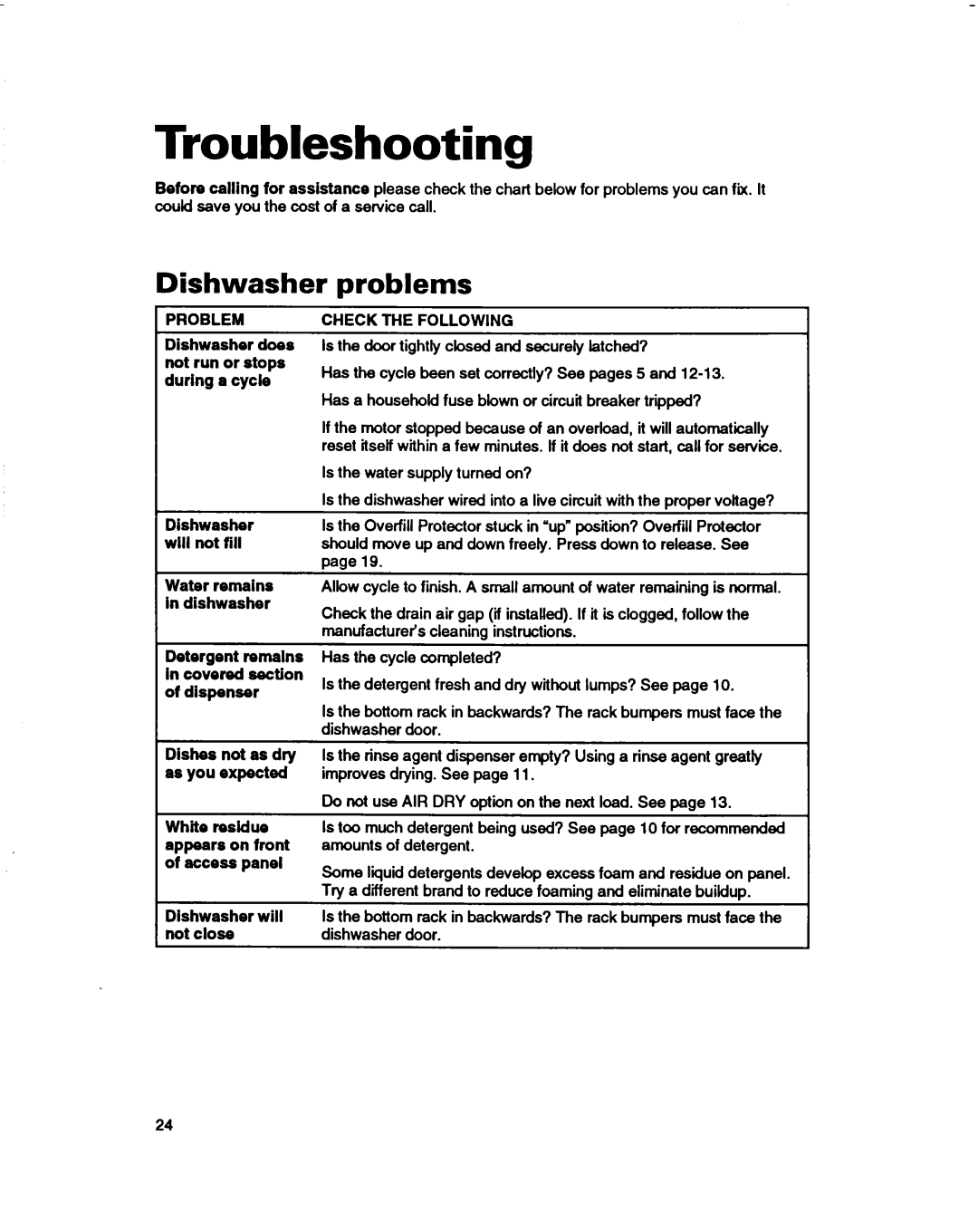 Whirlpool 830 Series, 800 Series, 400 Series warranty Troubleshooting, Dishwasher, problems 