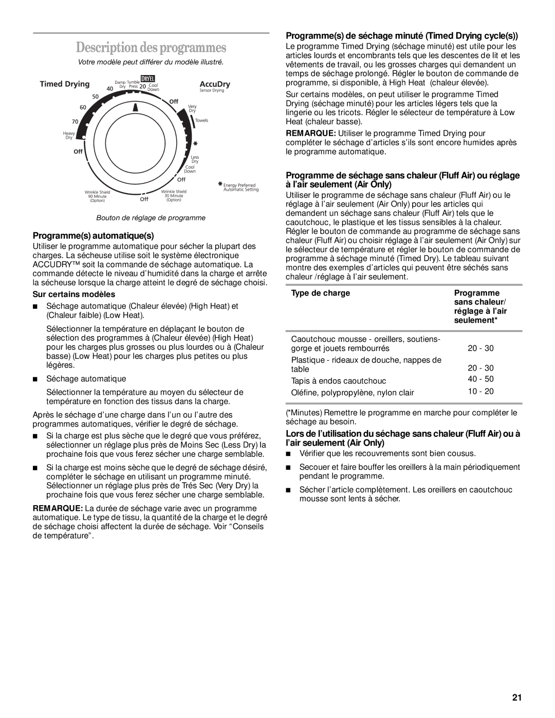 Whirlpool 8314832A Description des programmes, Programmes automatiques, Programmes de séchage minuté Timed Drying cycles 