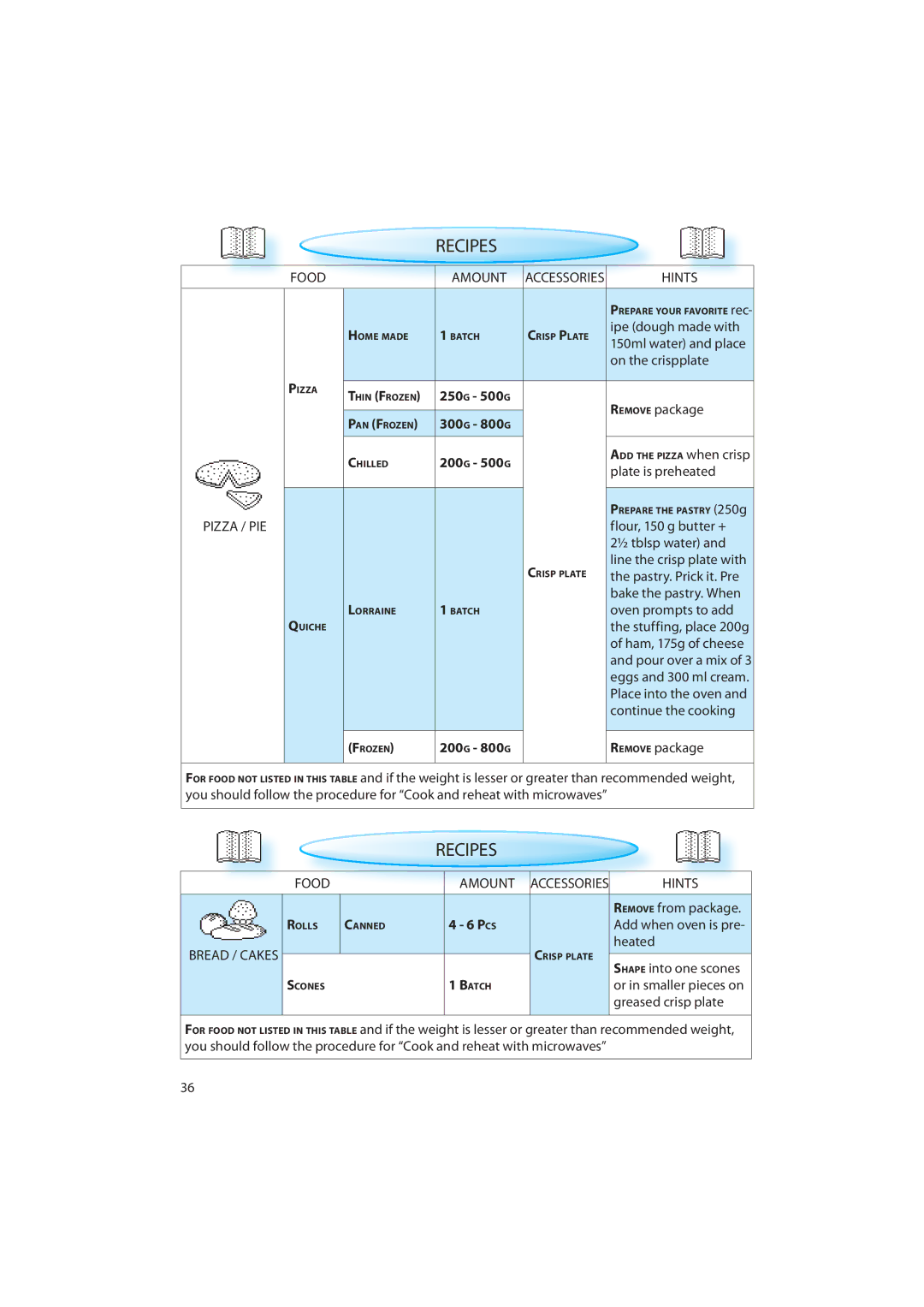 Whirlpool 832, 836 quick start Pizza / PIE 