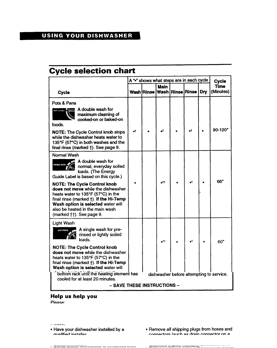 Whirlpool 8500 warranty Cycle selection Chart, Uain Lime, Linse Vash Llnse 