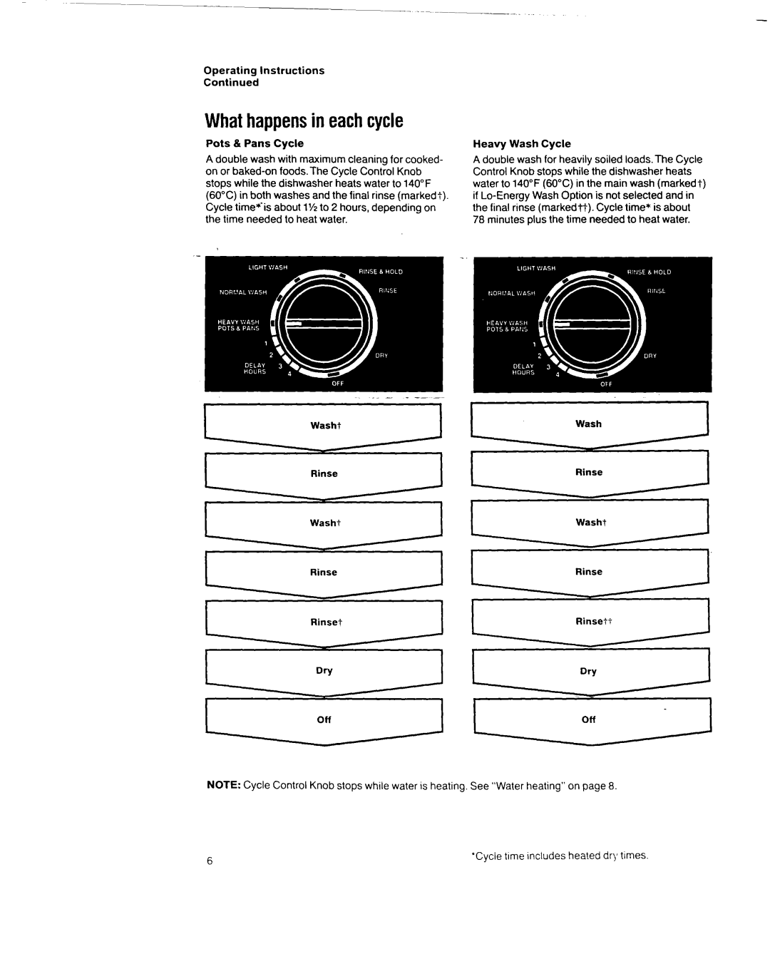 Whirlpool 8700 manual Whathappensin eachcycle 