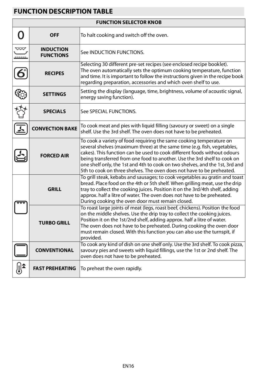 Whirlpool 8790 manuel dutilisation Function Description Table, Function Selector Knob, Recipes 