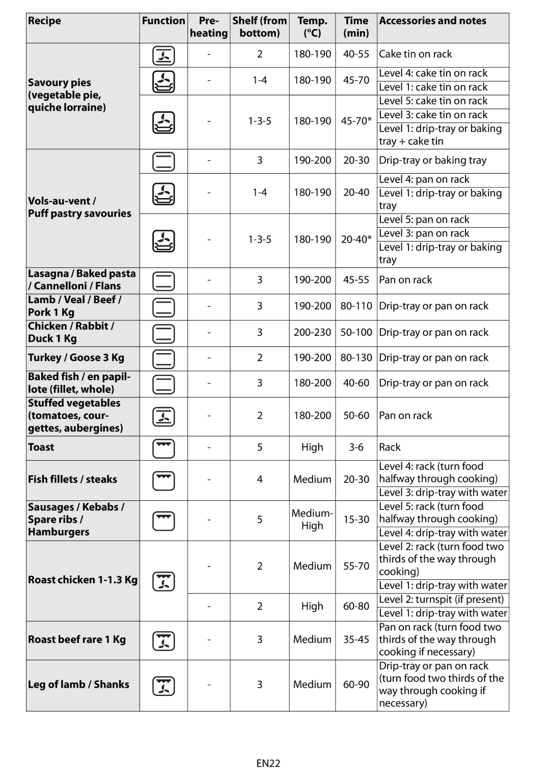 Whirlpool 8790 Pre Shelf from Temp Time Accessories and notes, Savoury pies, Vegetable pie, Quiche lorraine, Vols-au-vent 