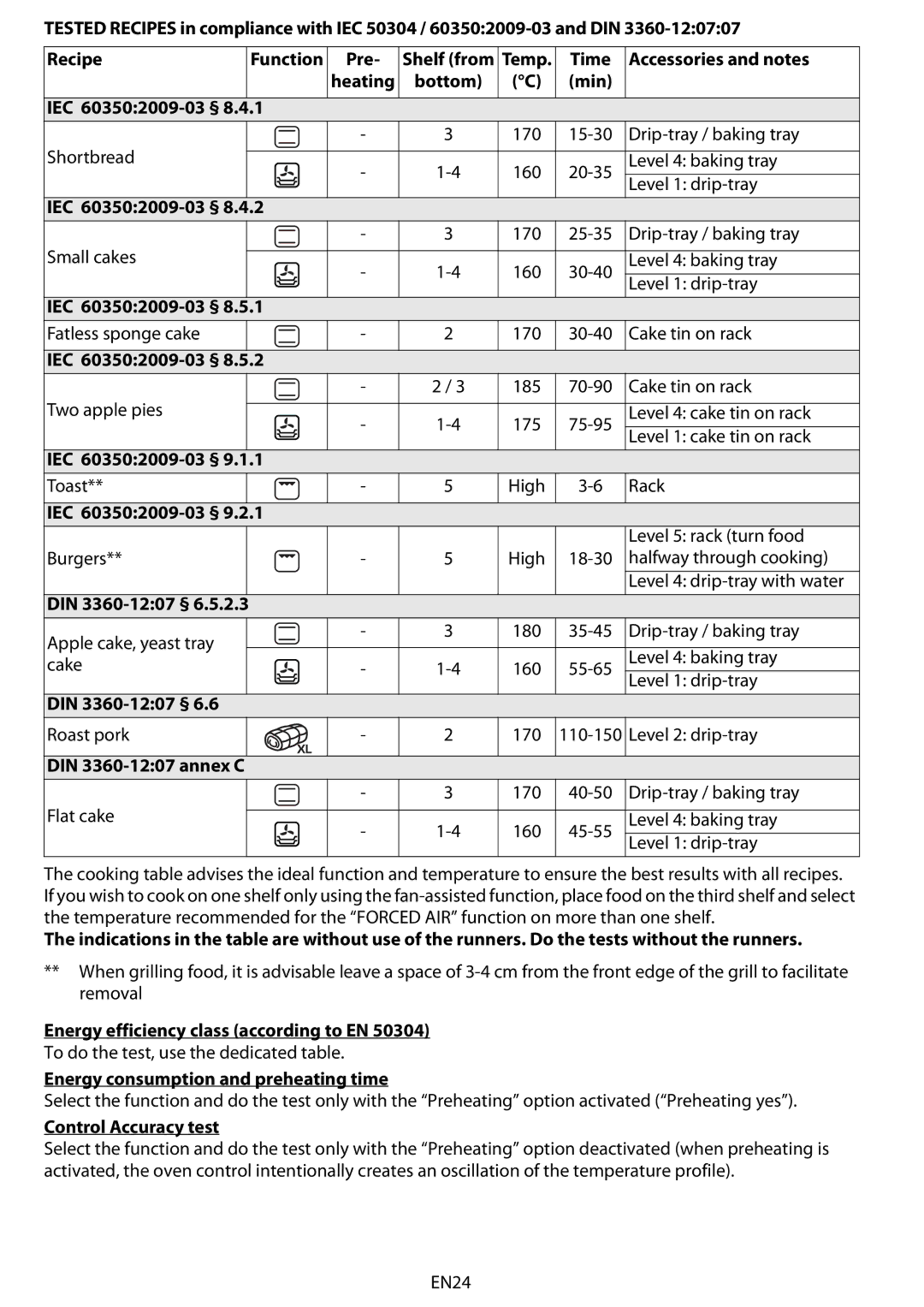 Whirlpool 8790 DIN 3360-1207 §, DIN 3360-1207 annex C, Energy efficiency class according to EN, Control Accuracy test 