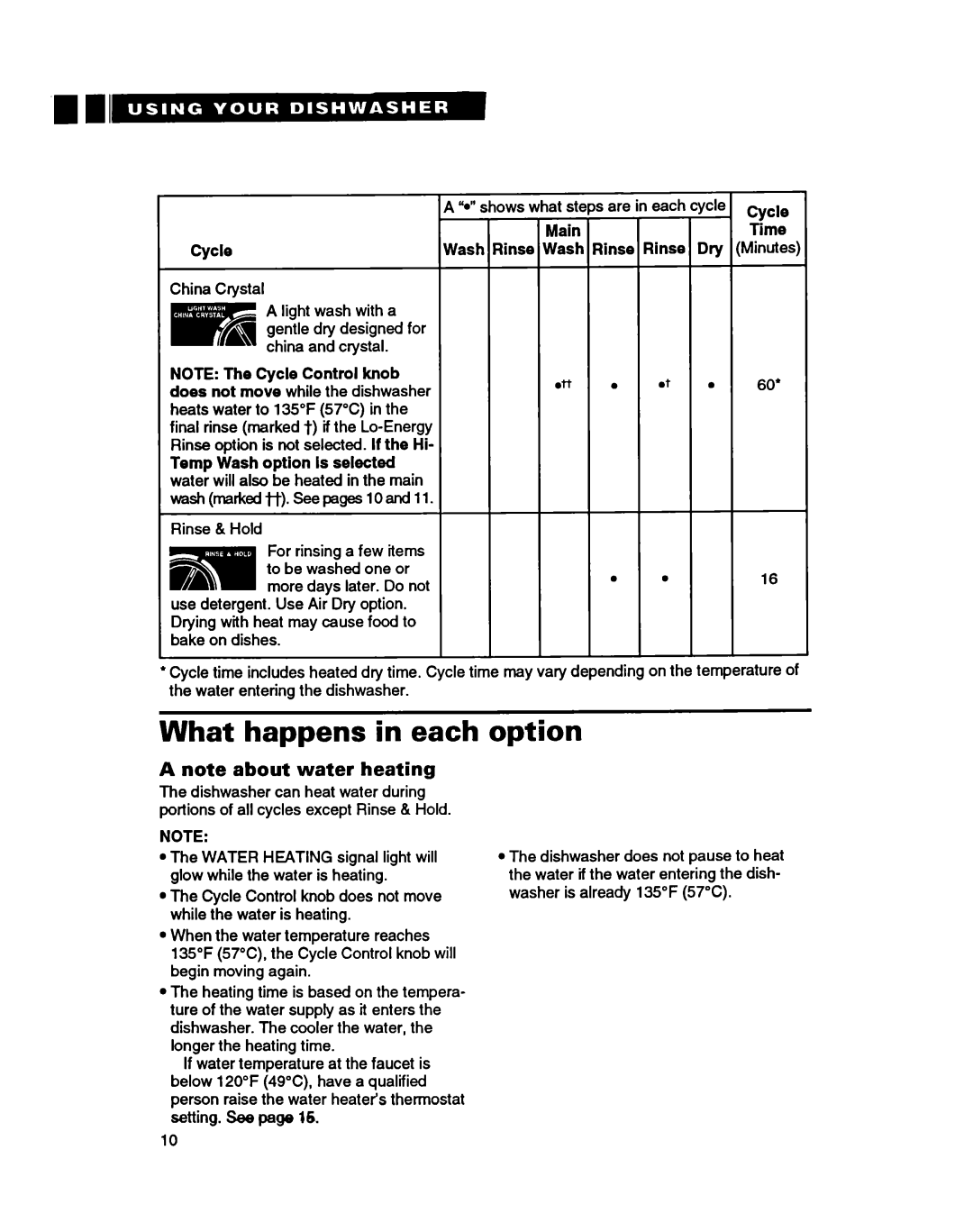 Whirlpool 8900 manual What happens in each, Option, Does not move 