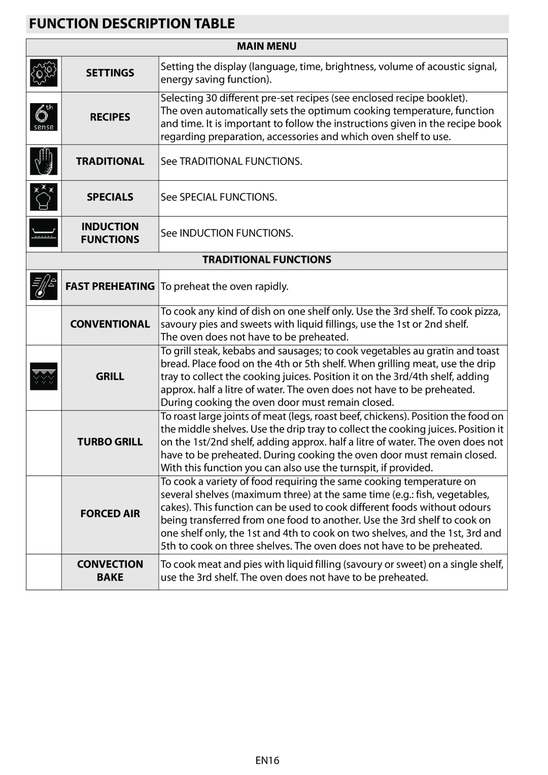 Whirlpool 8910 manual do utilizador Function Description Table, Main Menu Settings, Traditional Functions 