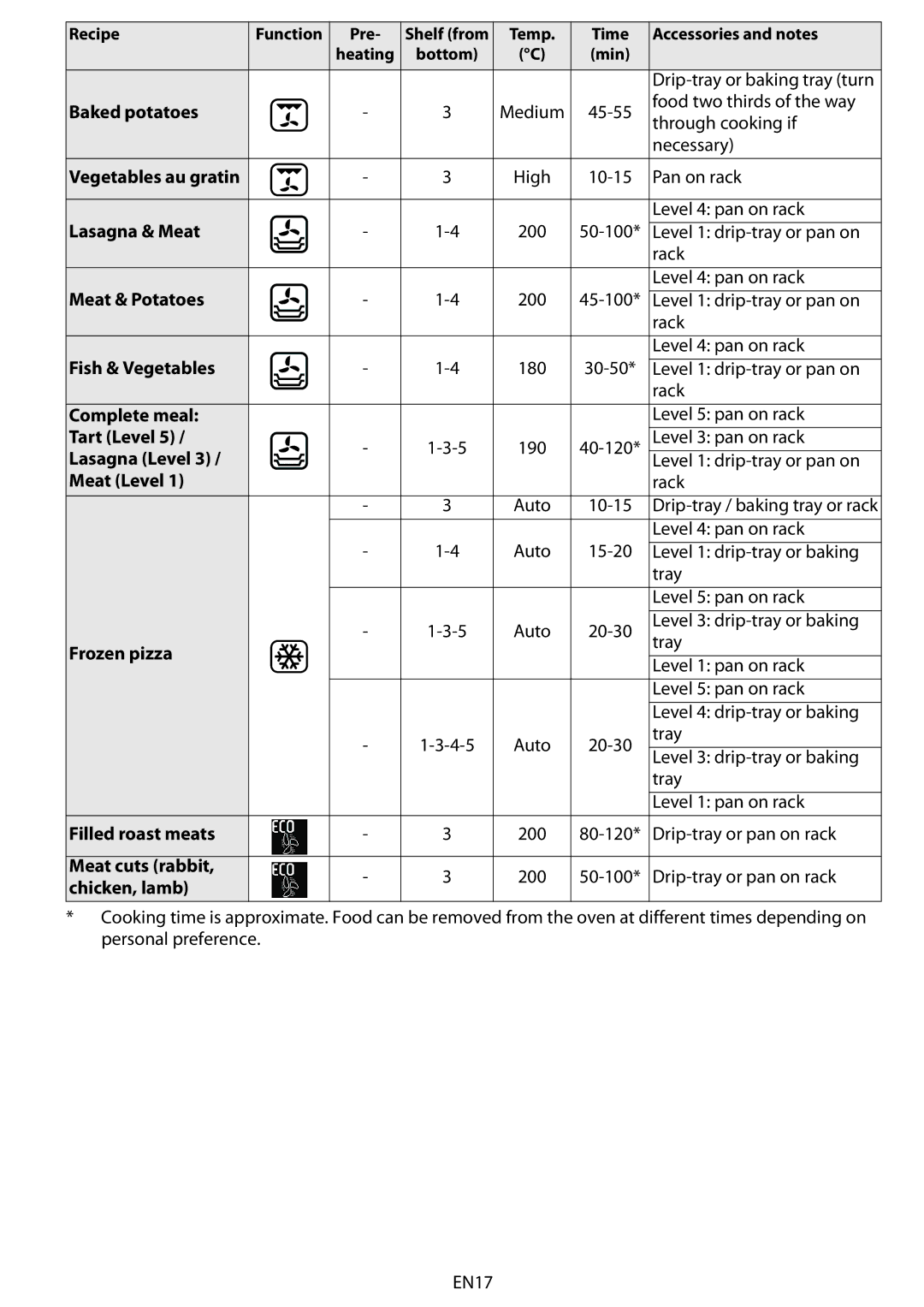 Whirlpool 8910 Baked potatoes, Lasagna & Meat, Meat & Potatoes, Fish & Vegetables, Complete meal, Tart Level, Meat Level 