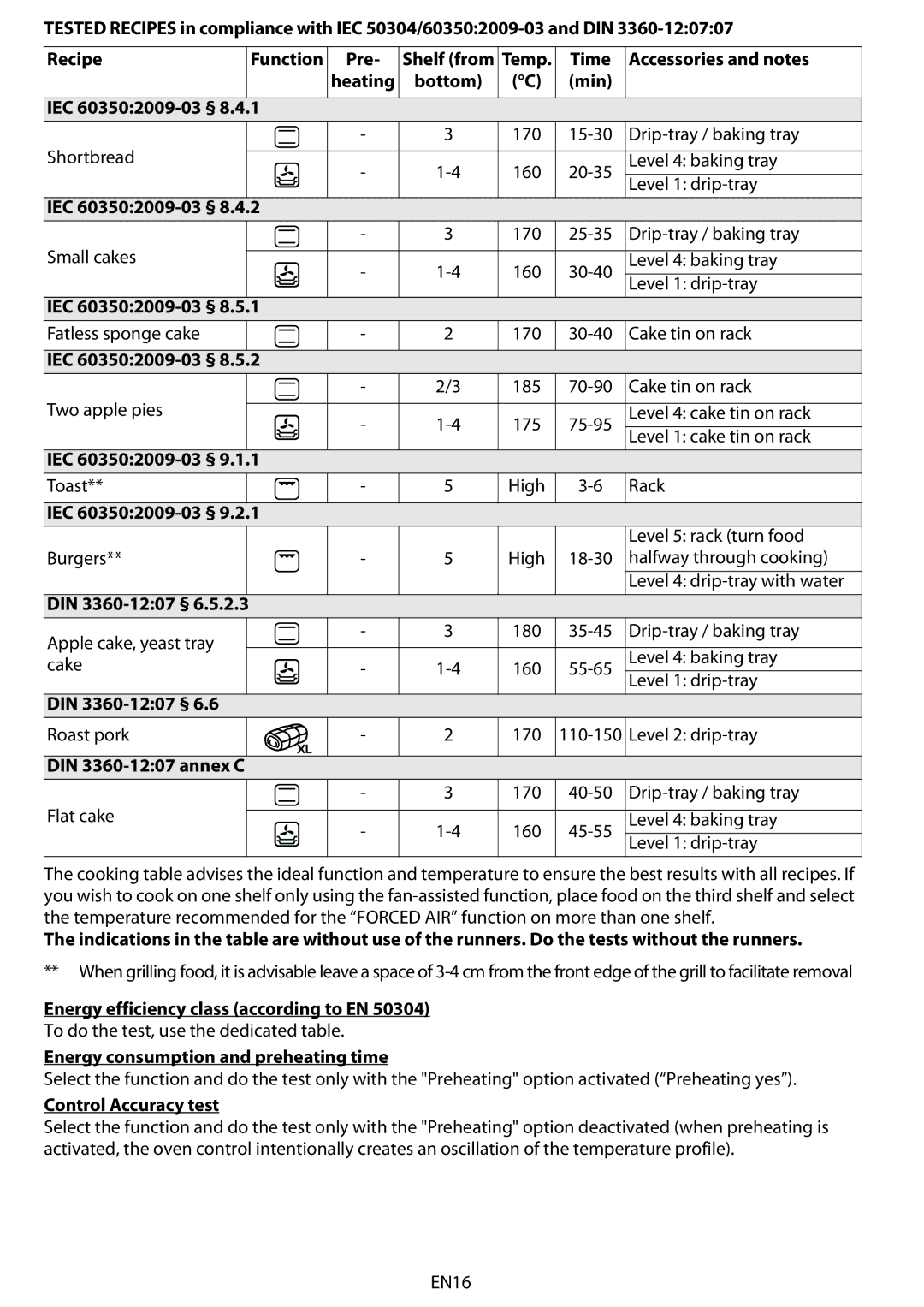 Whirlpool 8910 DIN 3360-1207 §, DIN 3360-1207 annex C, Energy efficiency class according to EN, Control Accuracy test 