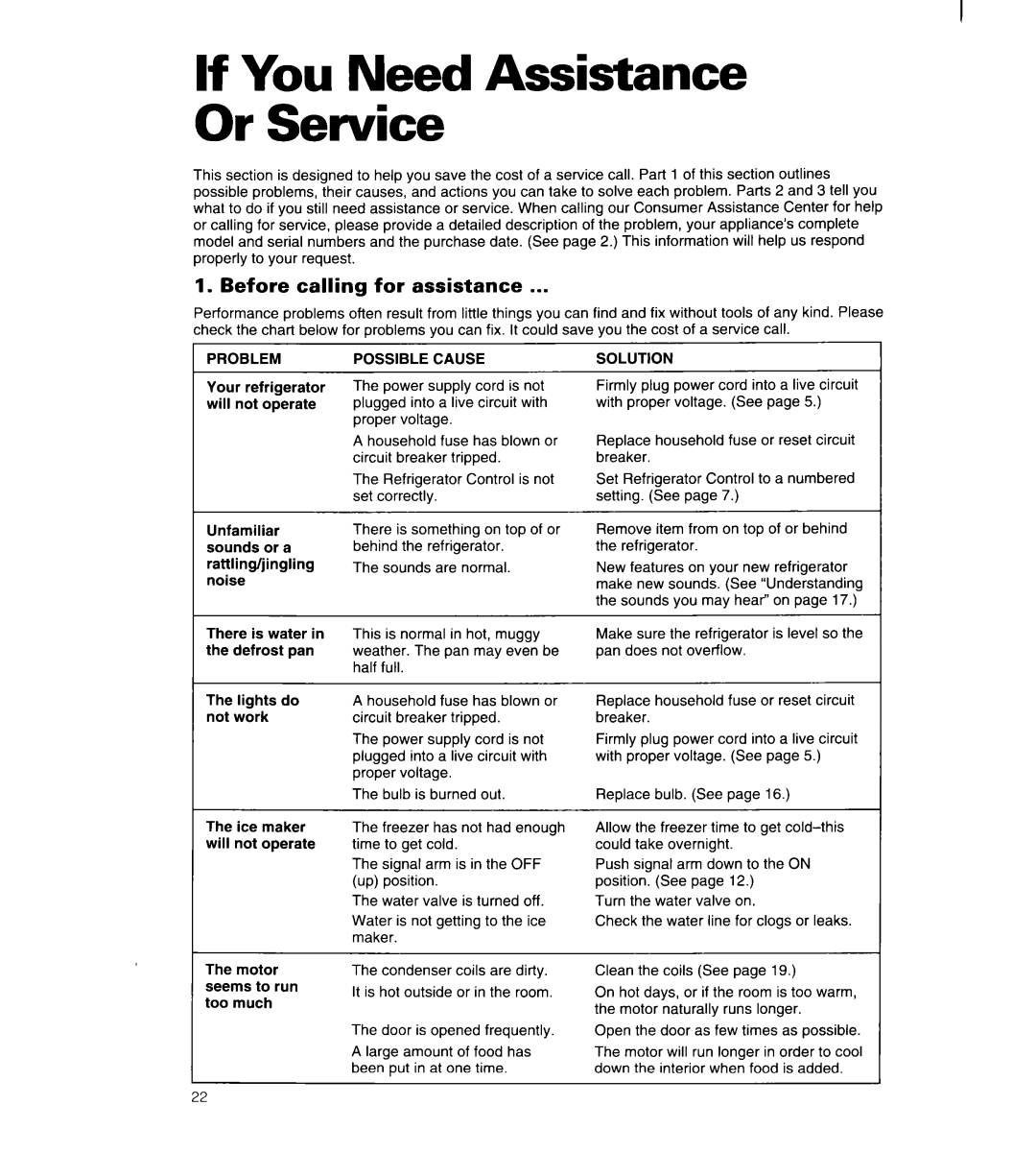 Whirlpool 8ED22PW manual If You Need Assistance Or Service, Before calling for assistance, Possible Cause, Solution 