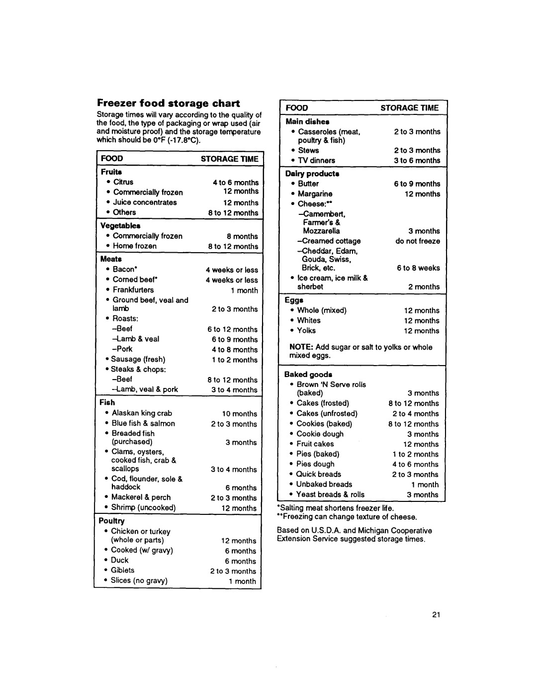 Whirlpool 8EDZOZK manual Freezer food storage chart, Food, Time 