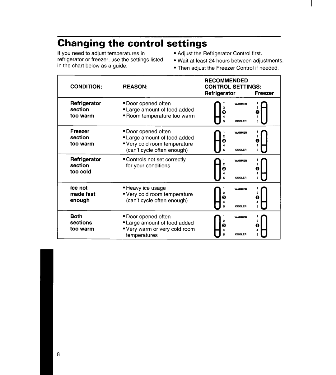 Whirlpool 3ET16NK, 8ET17NK manual Changing the control, settings 