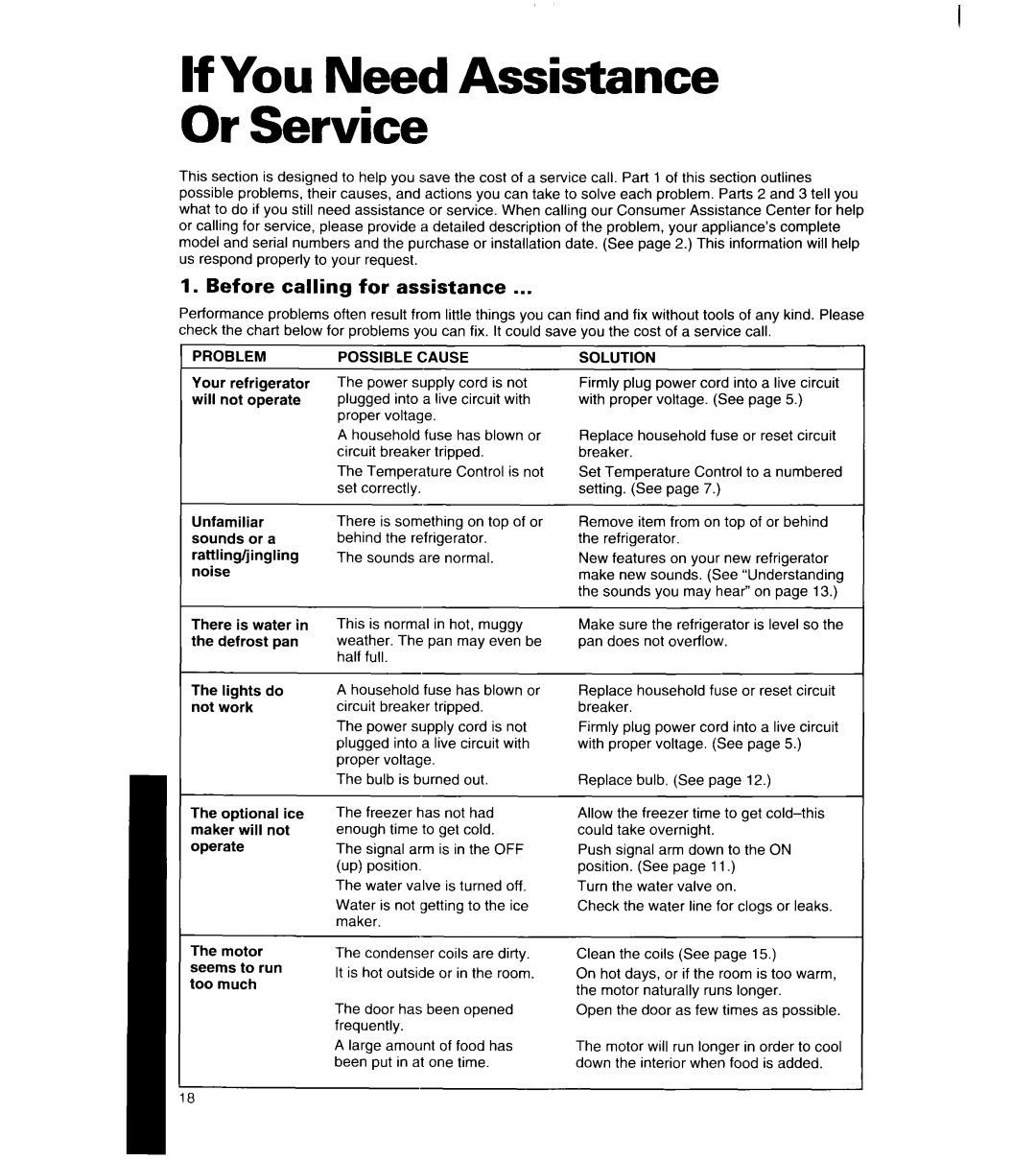 Whirlpool 8ET20NK If You Need Assistance Or Service, Before calling for assistance, Problem, Possible Cause, Solution 