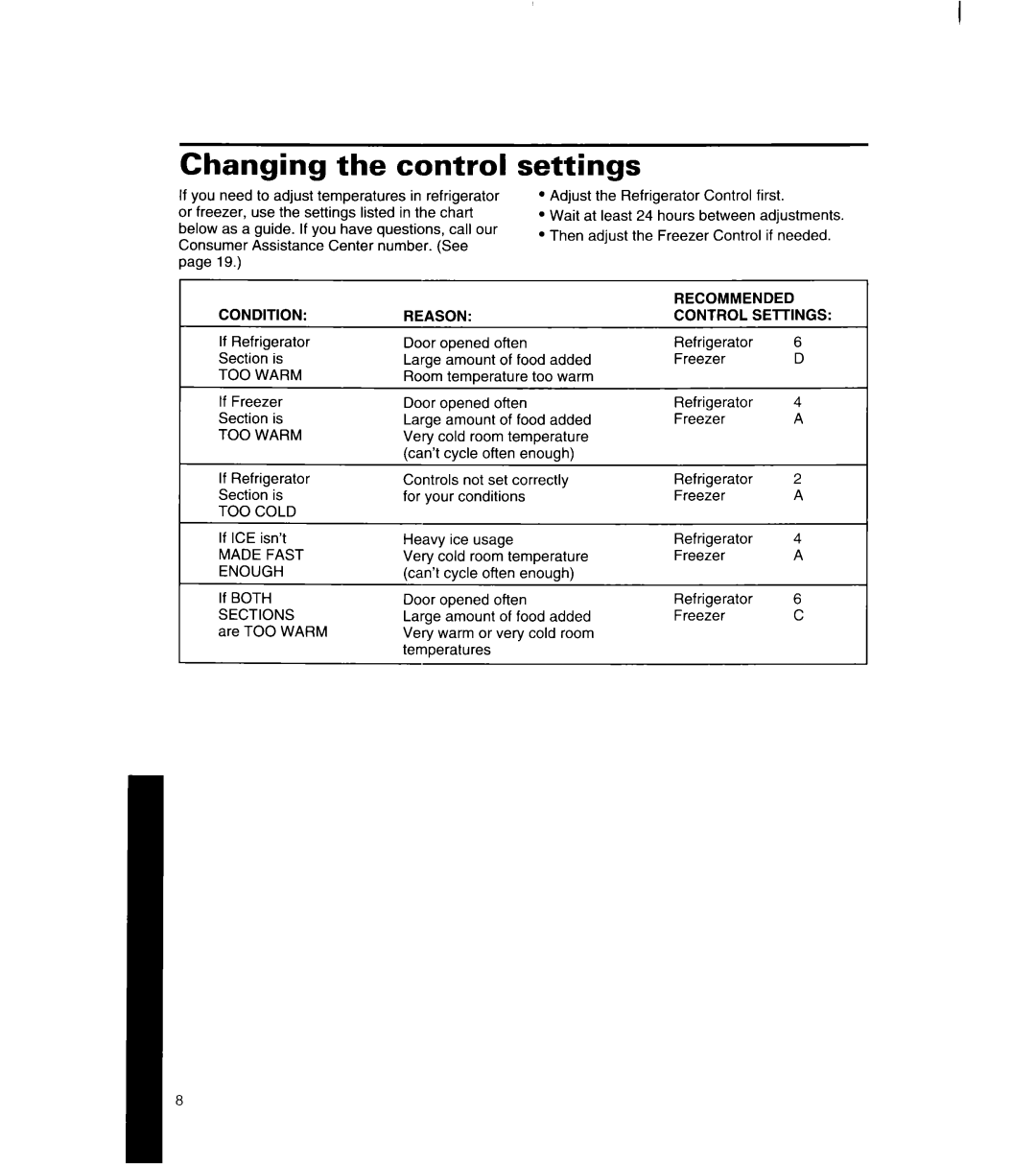 Whirlpool 8ET20NK, 8ET18NK manual Changing the control, Settings 