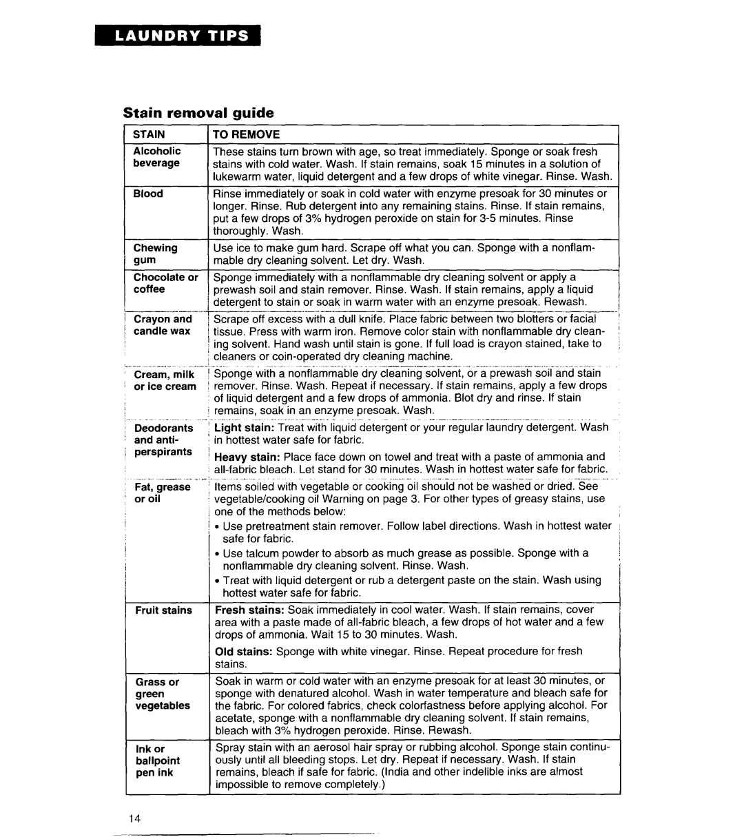 Whirlpool 8LSC6244BG0 manual Stain removal guide 