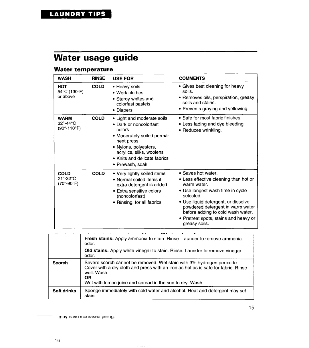 Whirlpool 8LSC6244BG0 manual Usage Guide, Water Temperature, Hardness 