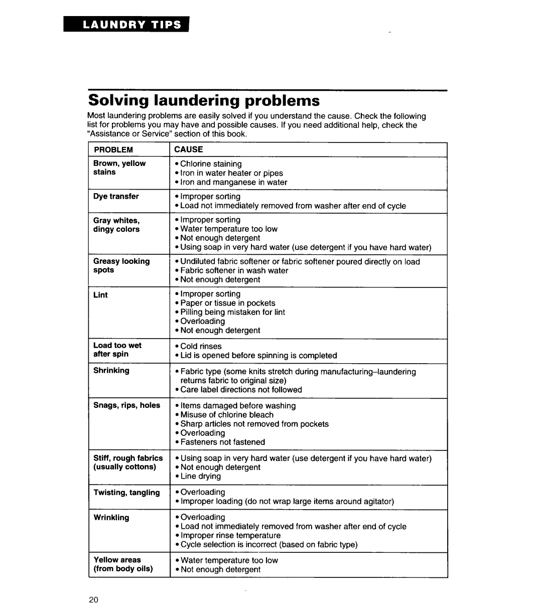 Whirlpool 8LSC6244BG0 manual Solving laundering problems, Problem 