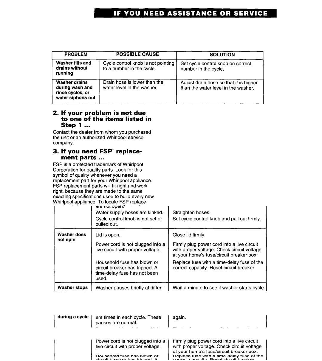 Whirlpool 8LSC6244BG0 manual If you need FSP* replace- ment parts, Set cycle control knob on correct number in the cycle 