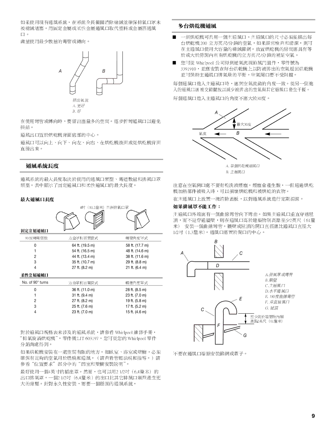 Whirlpool 8TCEM2760KQ0 installation instructions No. of 90 turns 