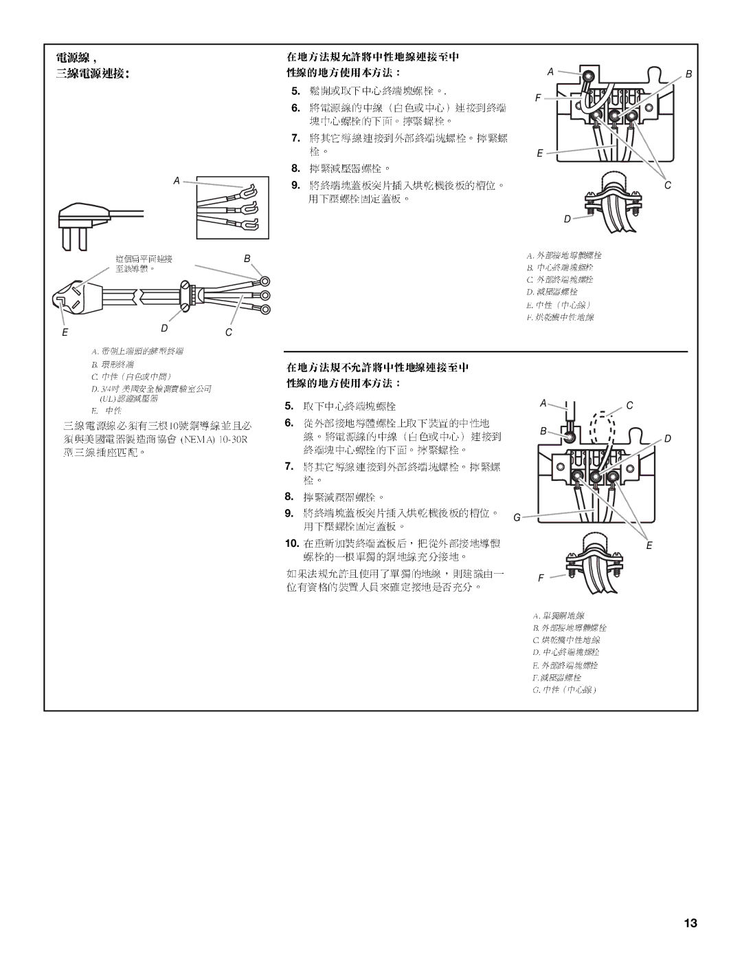 Whirlpool 8TCEM2760KQ0 installation instructions Edc 