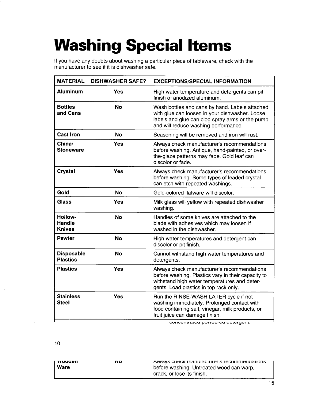 Whirlpool 900 Series warranty Washing Special Items, Material Dishwasher SAFE? EXCEPTIONS/SPECIAL 