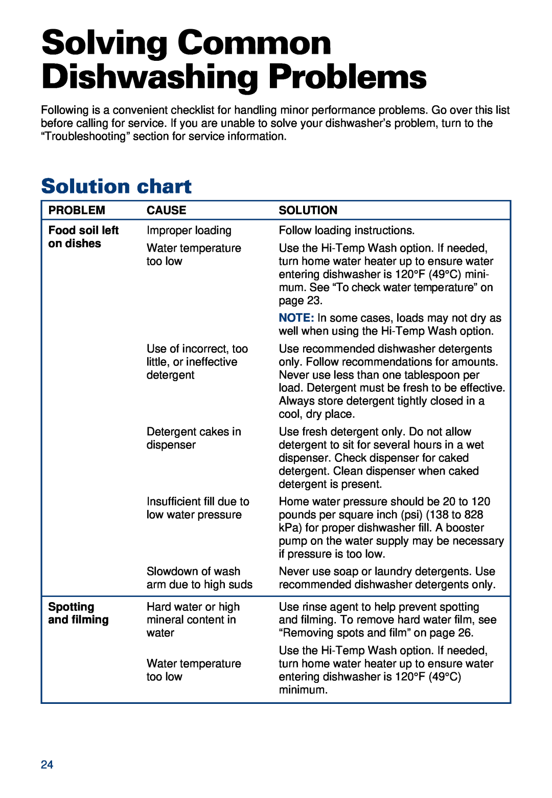 Whirlpool 900 warranty Solving Common Dishwashing Problems, Solution chart 