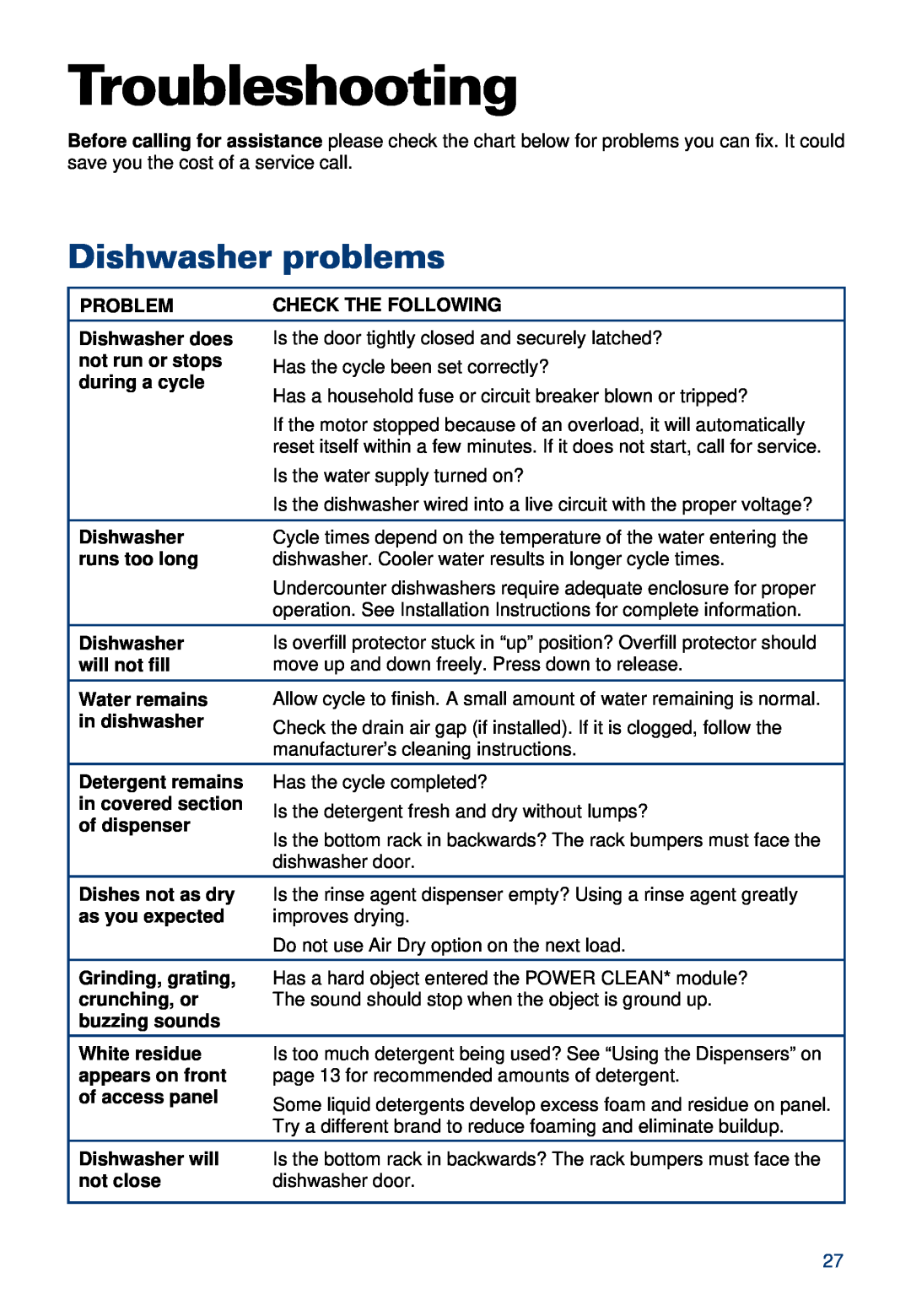 Whirlpool 900 warranty Troubleshooting, Dishwasher problems 
