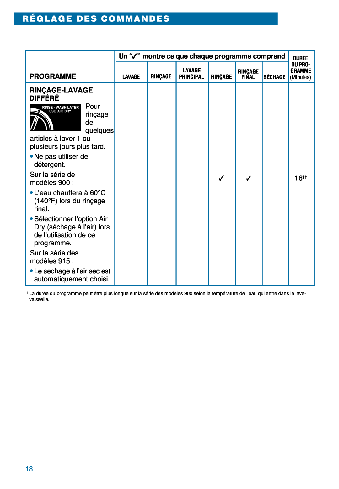 Whirlpool 900 warranty Réglage Des Commandes, Rinse - Wash Later 