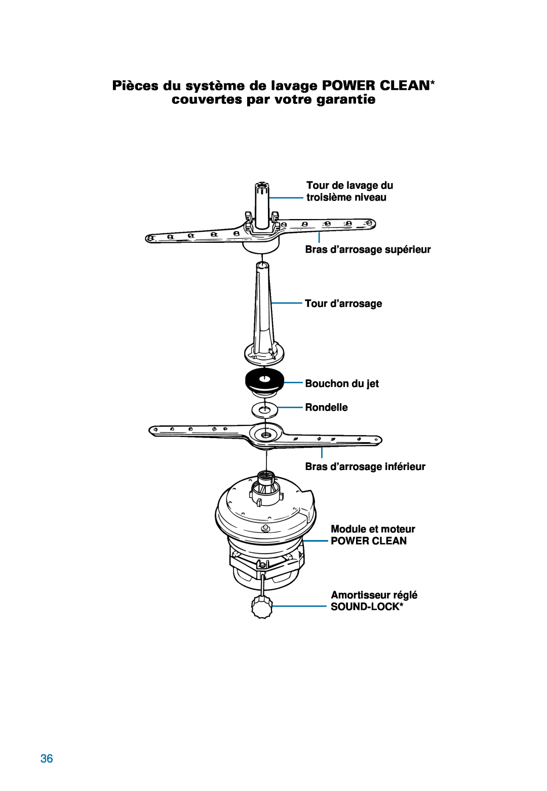 Whirlpool 900 warranty Pièces du système de lavage POWER CLEAN couvertes par votre garantie 