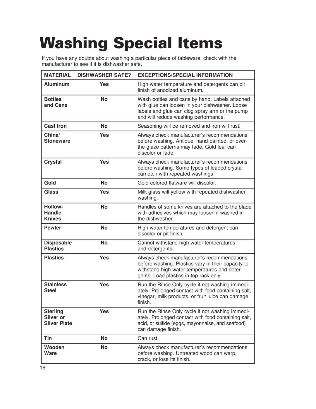 Whirlpool 910 Series warranty Washing Special Items, Material Dishwasher SAFE? EXCEPTIONS/SPECIAL Information 