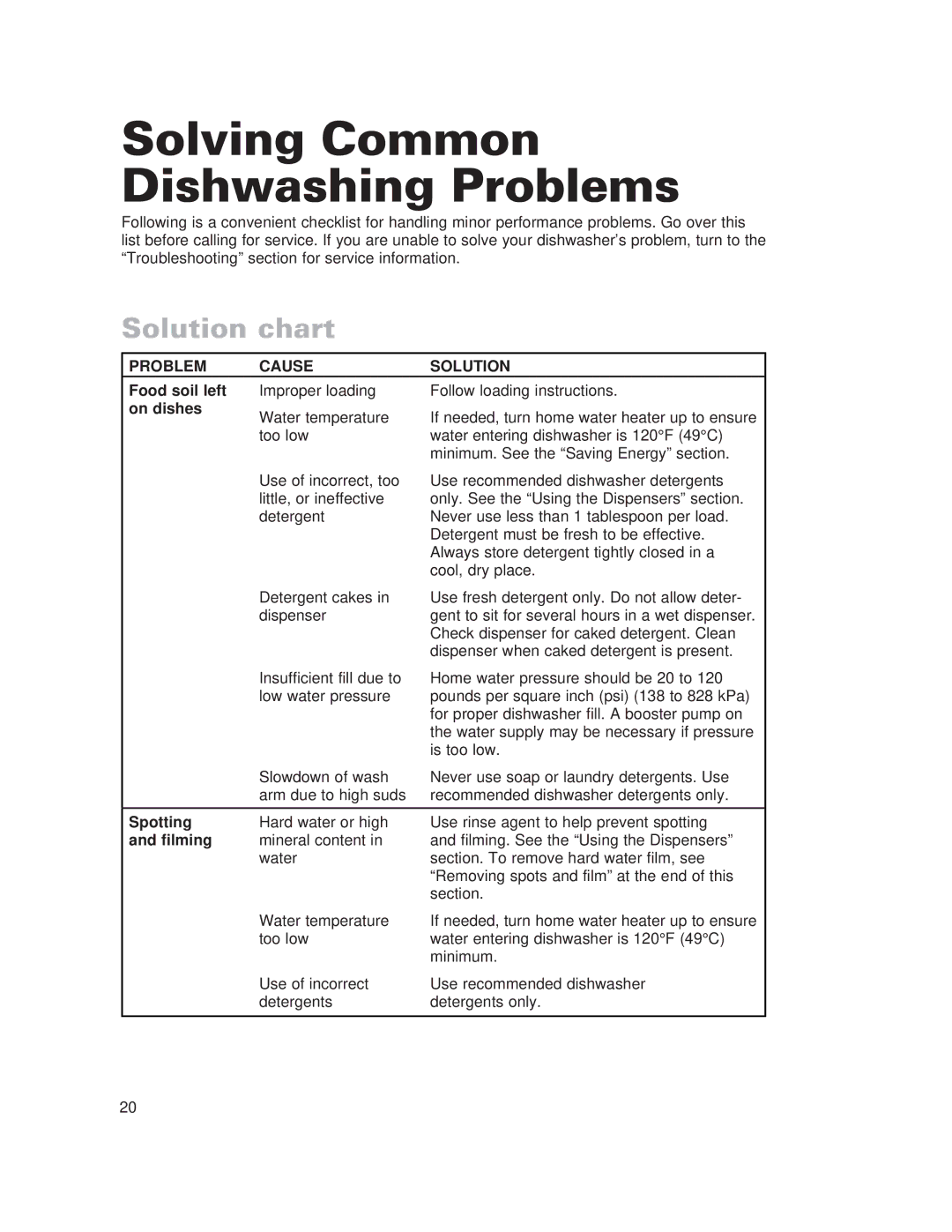 Whirlpool 910 Series warranty Solving Common Dishwashing Problems, Solution chart, Problem Cause Solution 