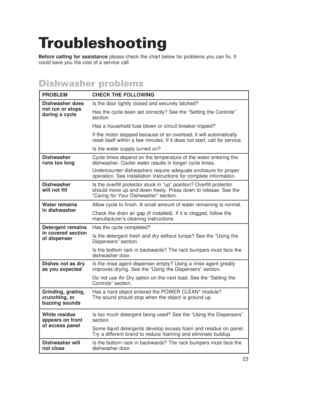 Whirlpool 910 Series warranty Troubleshooting, Dishwasher problems, Problem Check the Following 