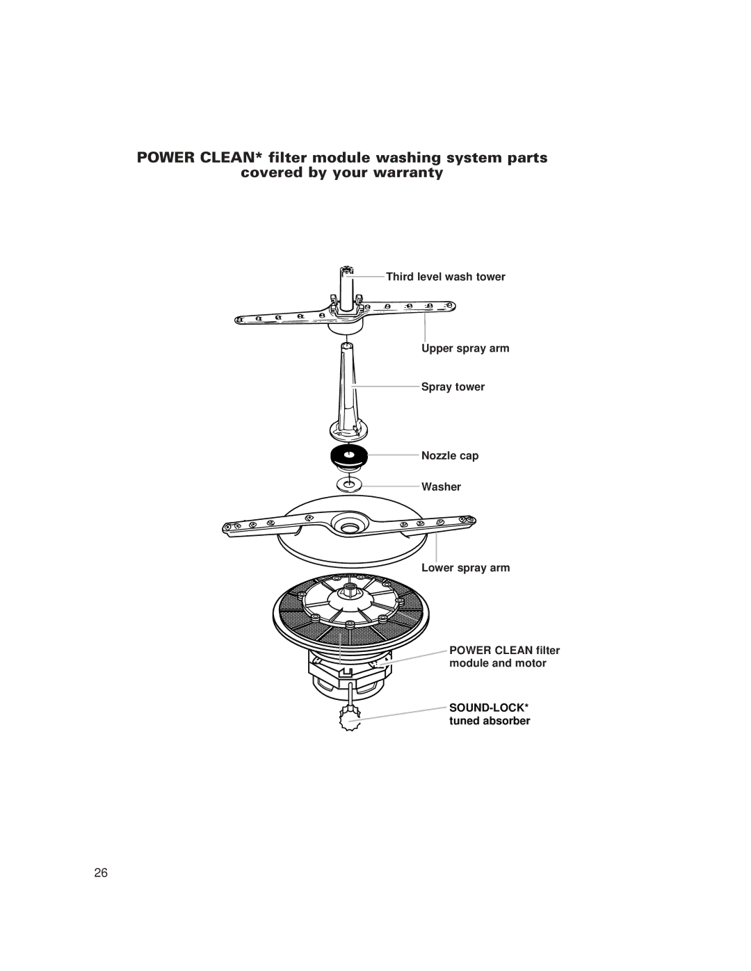 Whirlpool 910 Series warranty 