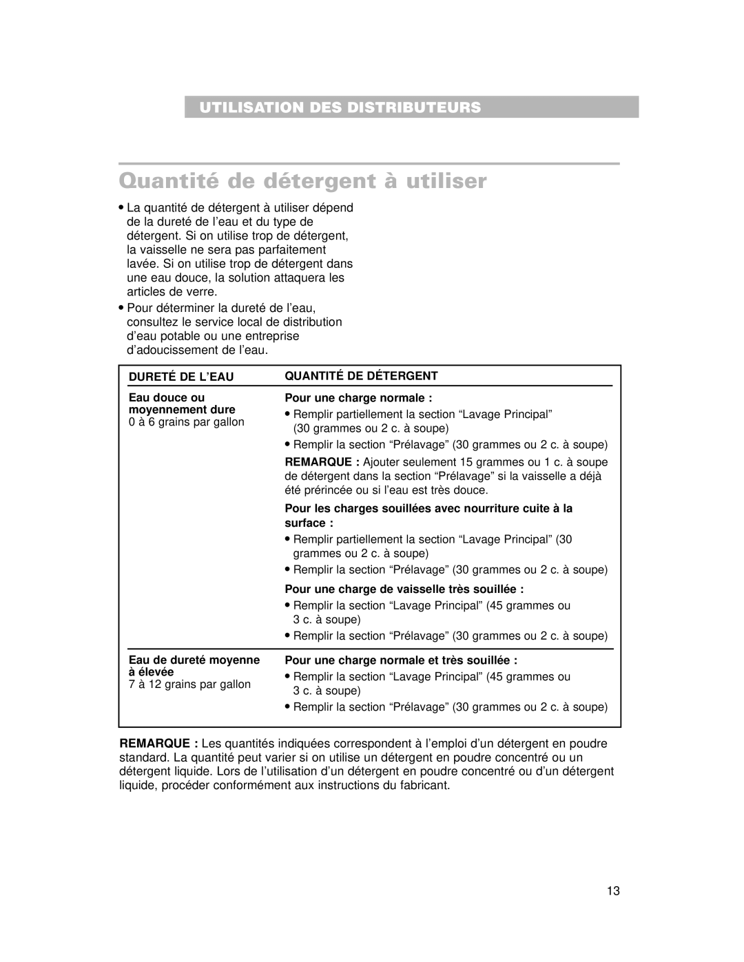 Whirlpool 910 Series warranty Quantité de détergent à utiliser, Dureté DE L’EAU Quantité DE Détergent 