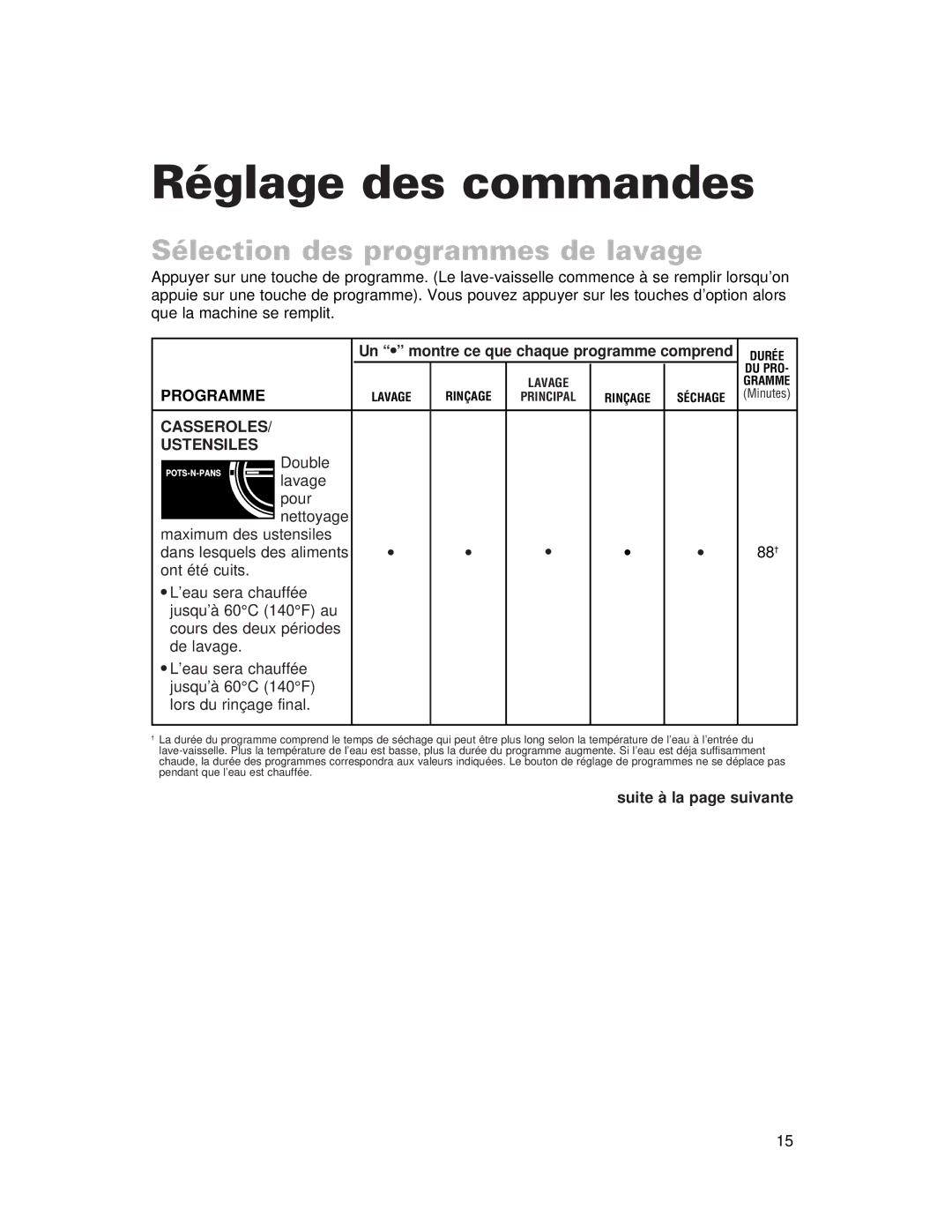 Whirlpool 910 Series warranty Réglage des commandes, Sélection des programmes de lavage 