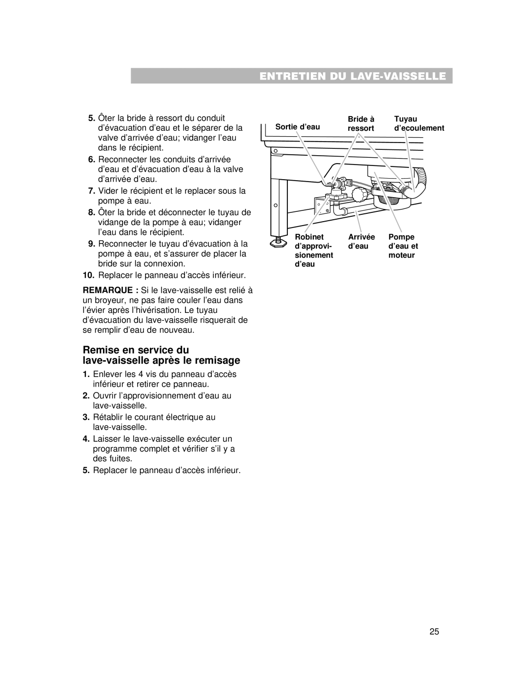 Whirlpool 910 Series warranty Remise en service du lave-vaisselle après le remisage 