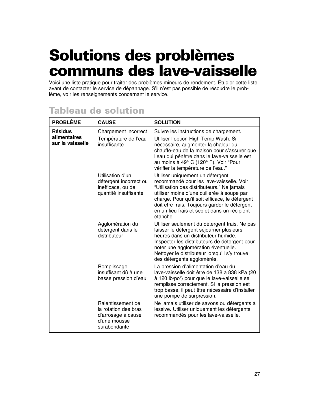 Whirlpool 910 Series Solutions des problèmes communs des lave-vaisselle, Tableau de solution, Problème Cause Solution 