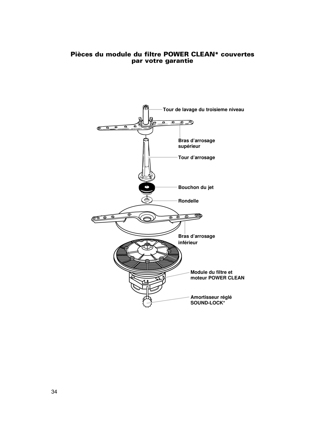 Whirlpool 910 Series warranty Sound-Lock 