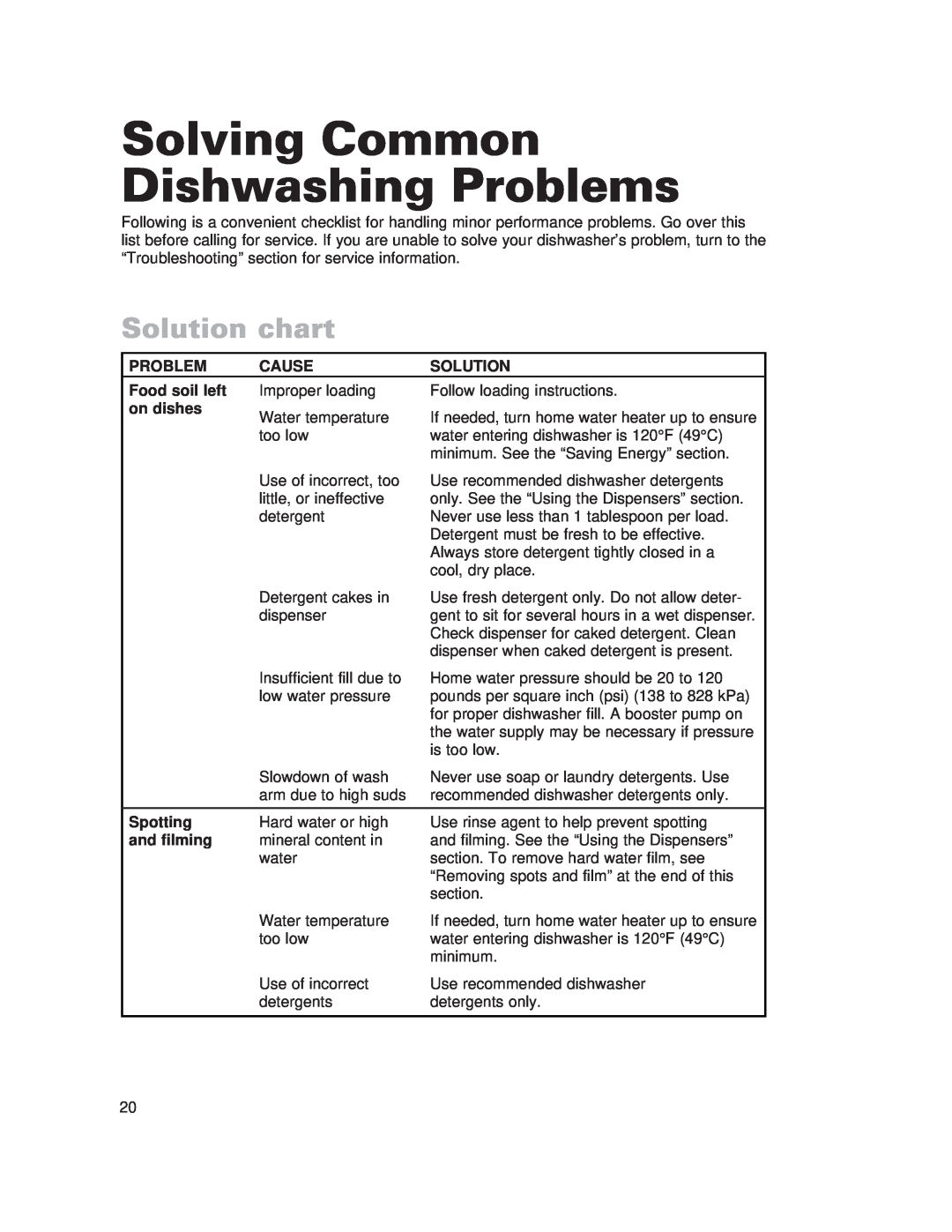Whirlpool 910 Series warranty Solving Common Dishwashing Problems, Solution chart 
