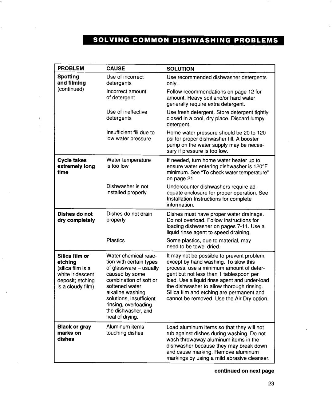 Whirlpool 915 warranty Problem, Solution 