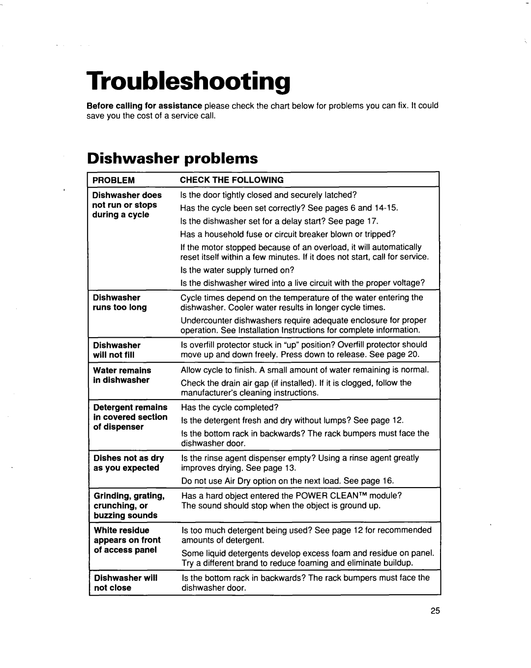 Whirlpool 915 warranty Troubleshooting, Dishwasher problems, Check the Following 