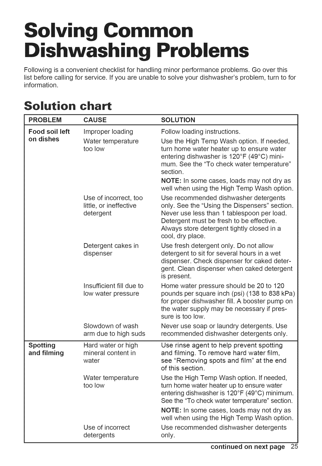 Whirlpool 920 warranty Solving Common Dishwashing Problems, Solution Chart, Spotting 