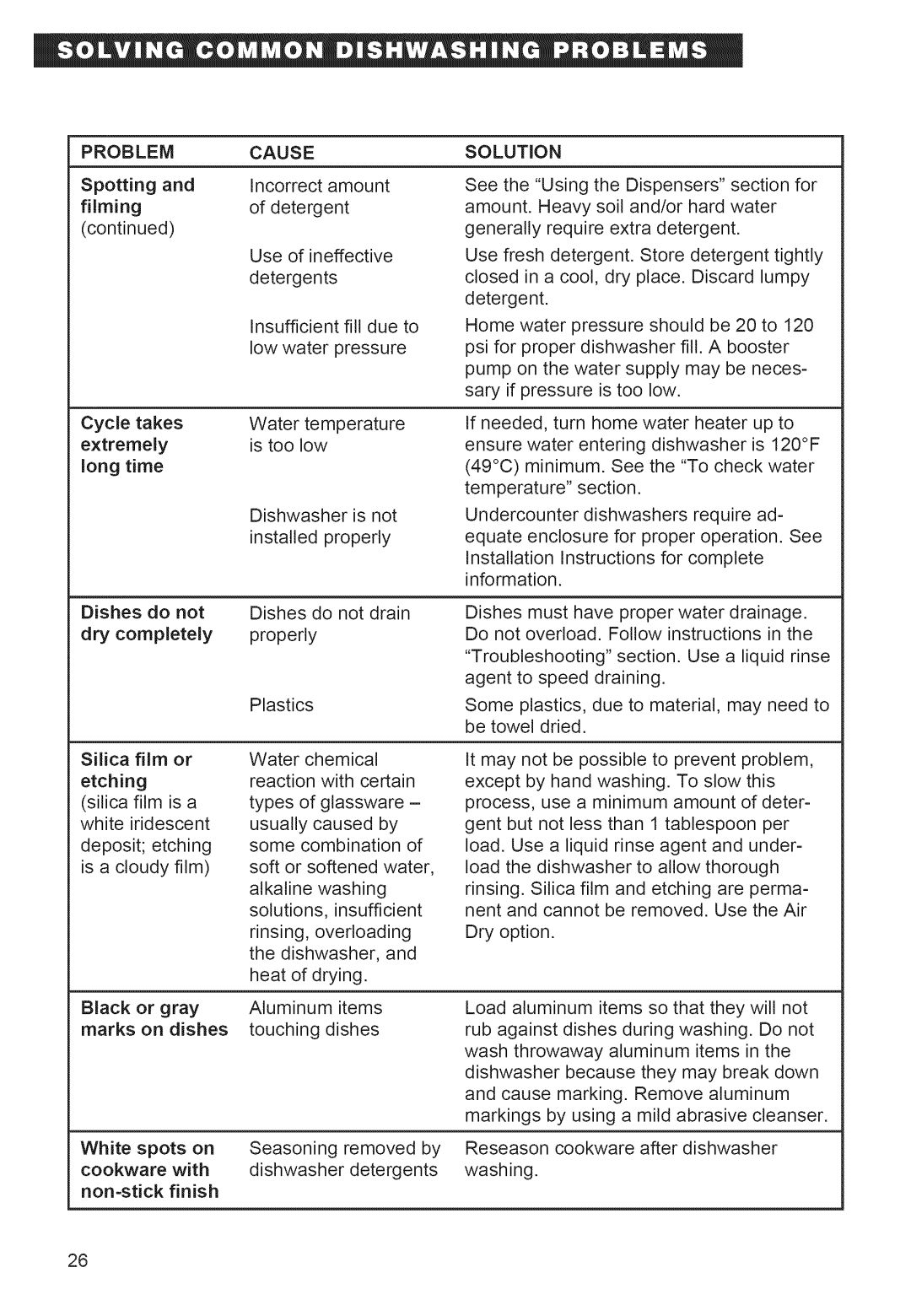 Whirlpool 920 warranty Problem 