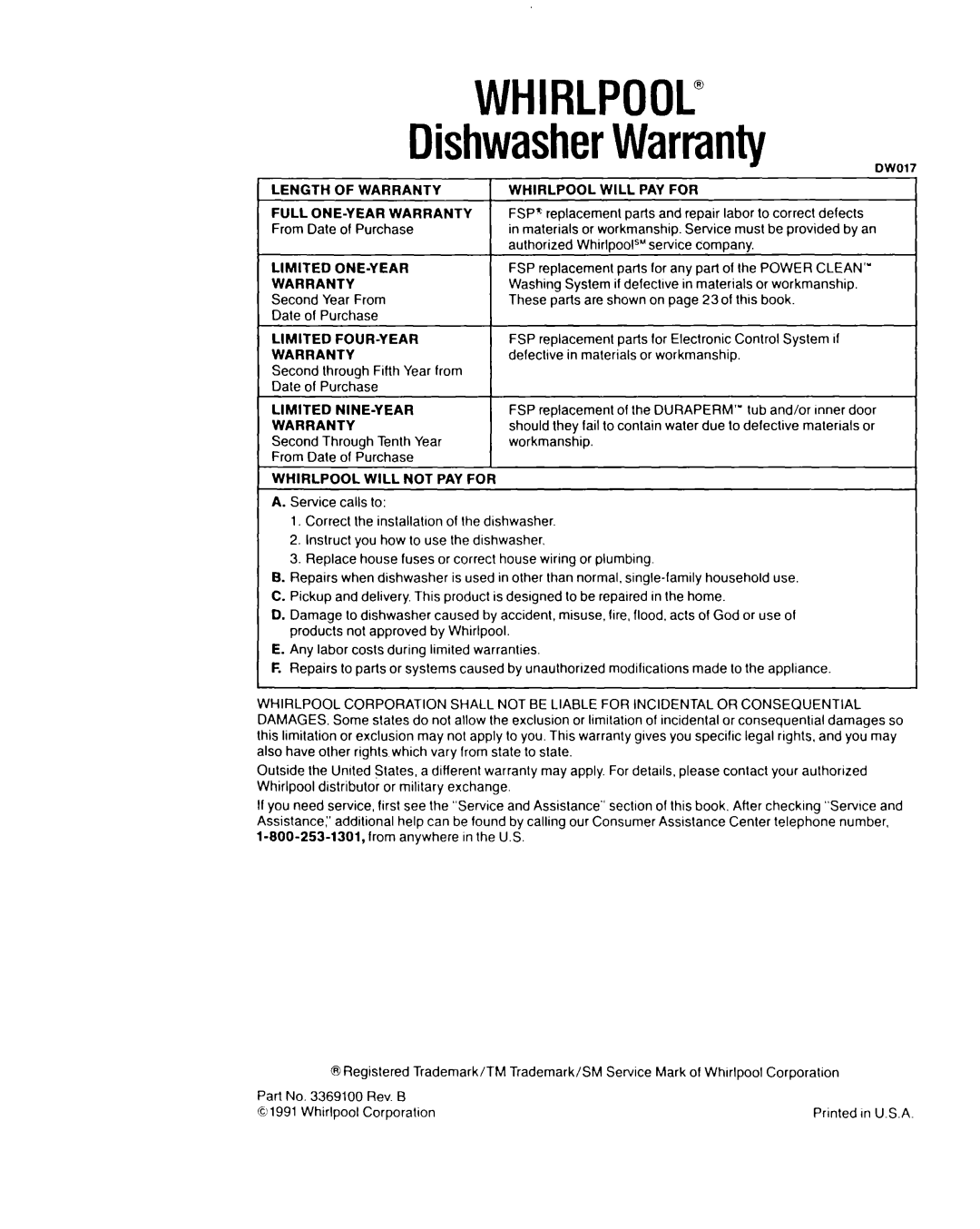 Whirlpool 9200 SERIES manual DishwasherWarranty 